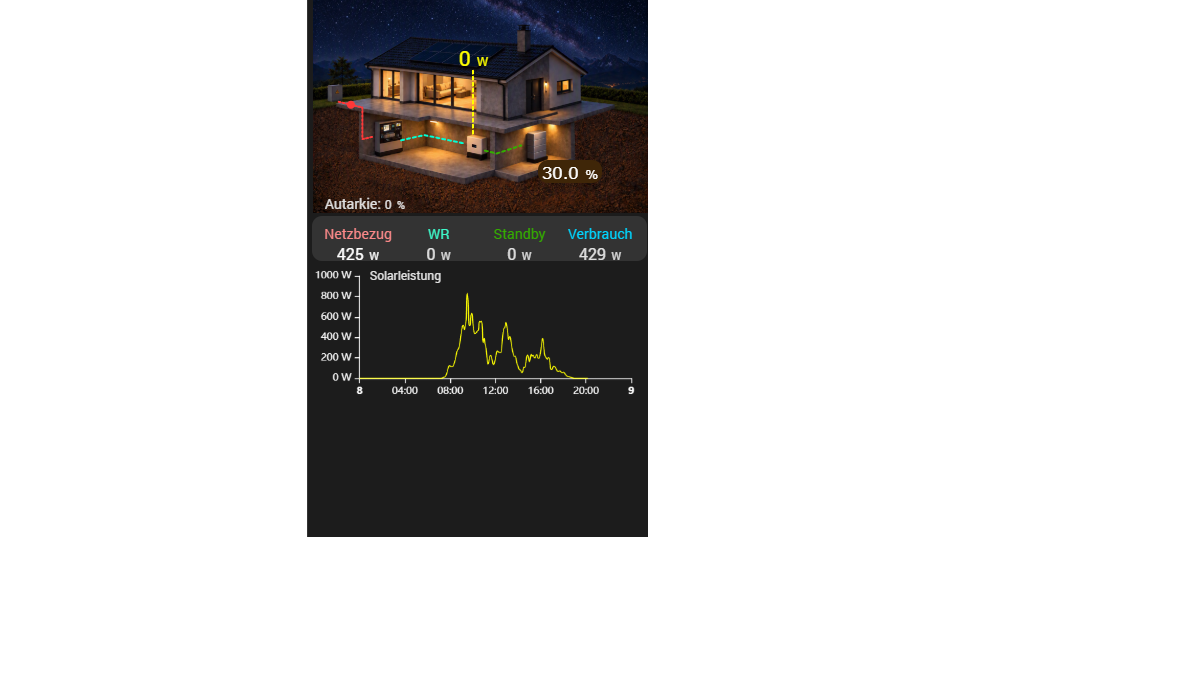 Energiefluss Bungalow für Mobiles mit Tag- und Nachtbild