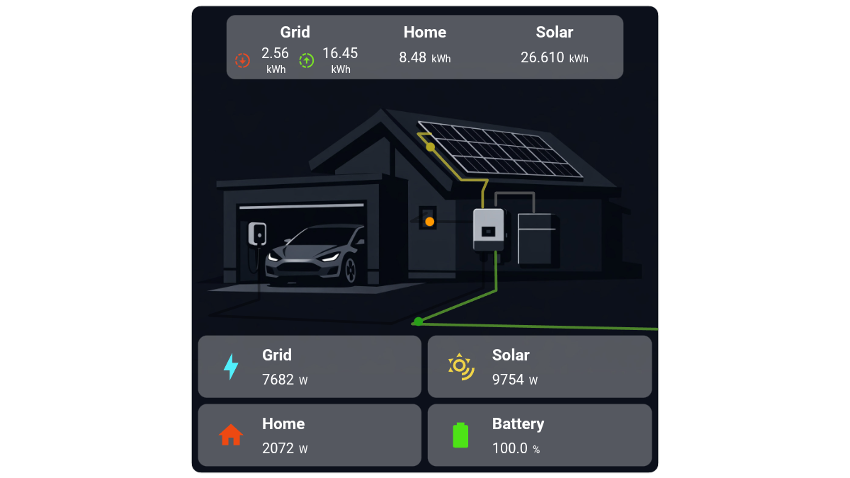 House Energy Flow with Background