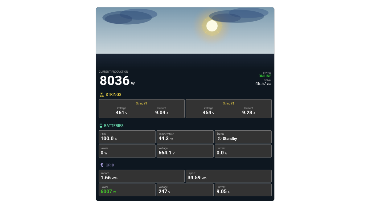 Photovoltaic Monitor for 2 Strings, Batteries, 1 Phase Grid and Animated Background