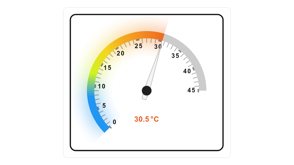 My Custom Temperature Gauge