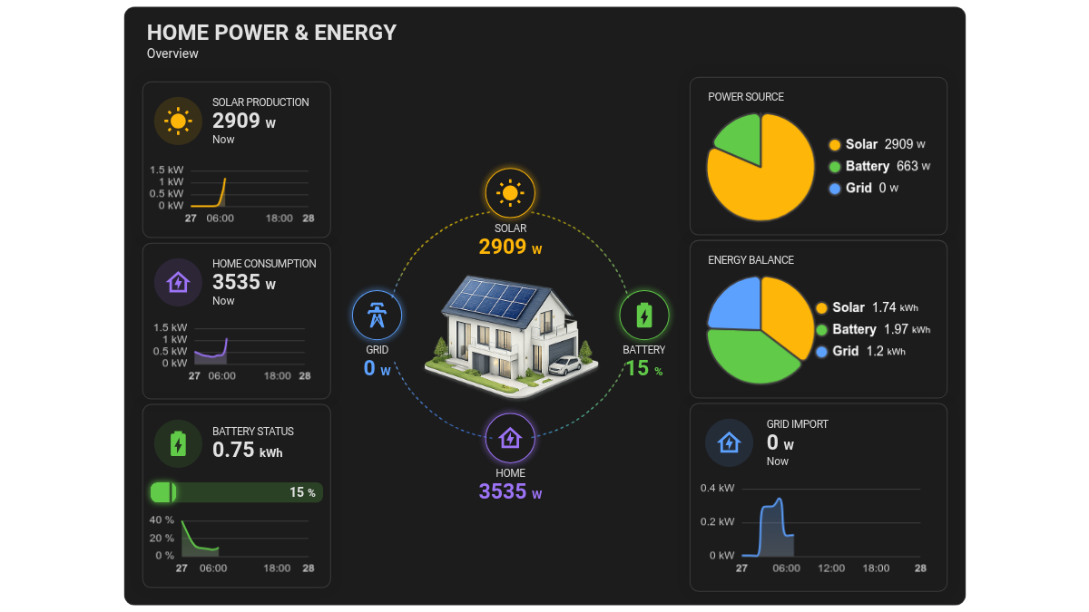 Dark - Home Power & Energy Center