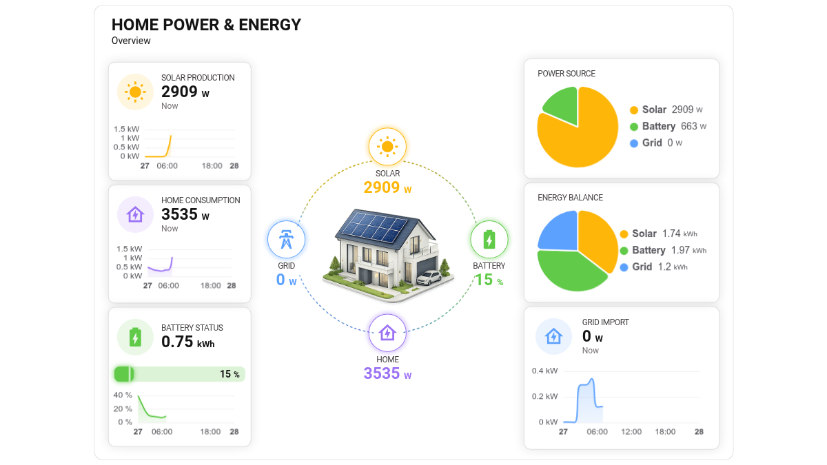 Light - Home Power & Energy Center